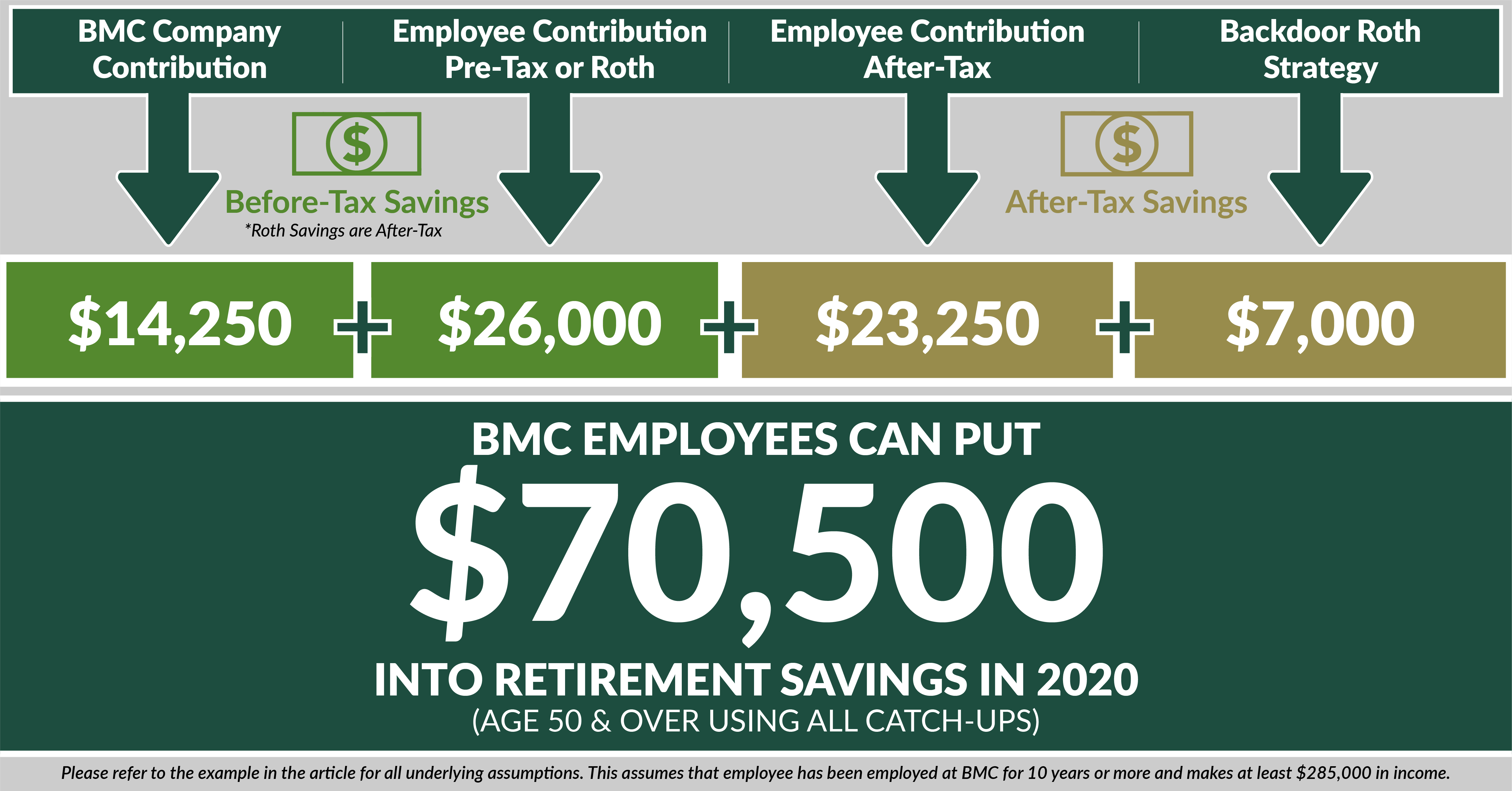 bmc employee salary slip