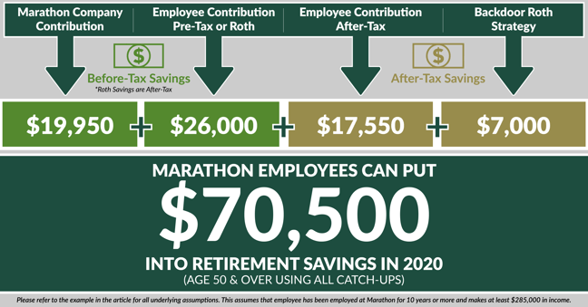 2020 retirement savings contribution limits-Marathon