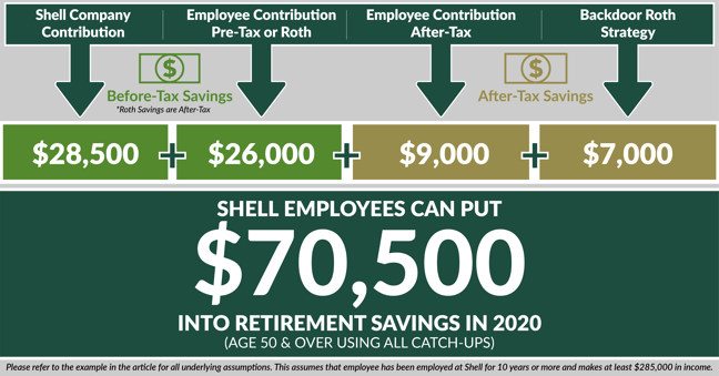 Shell Employees Can Save MORE in the Shell Provident Fund ...