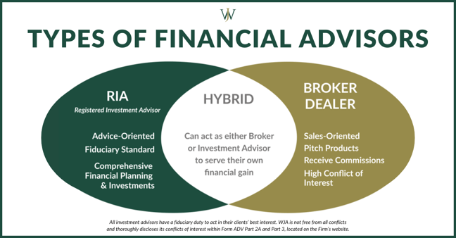 3 types of Financial Advisors - RIA, Hybrid, Broker Dealer