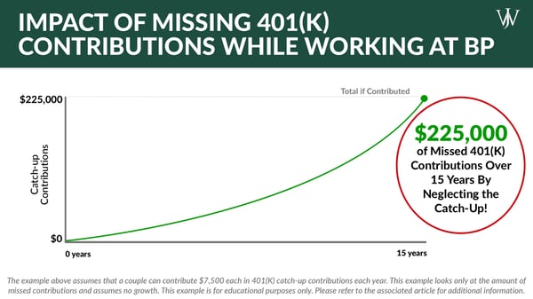 401(k) Mistakes_BP_Blog_2023_4_1600_900_Impact of missing 401k contributions while working