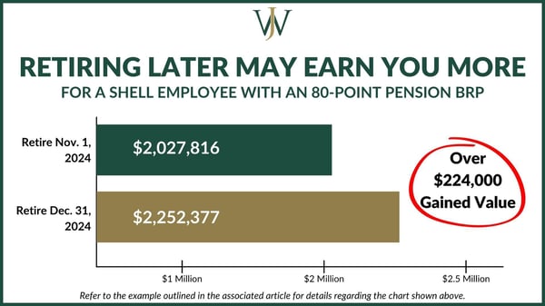 80 Point Pension BRP_Shell_Blog_2024_11_Waiting to Retire Could Earn You More
