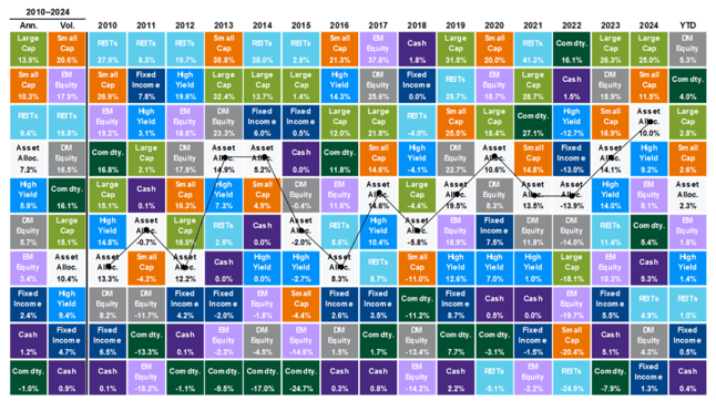 Asset class returns_q12025-1