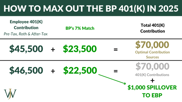 BP - 401(k) spillover article graphics (1)