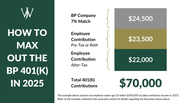 BP - 401(k) spillover article graphics