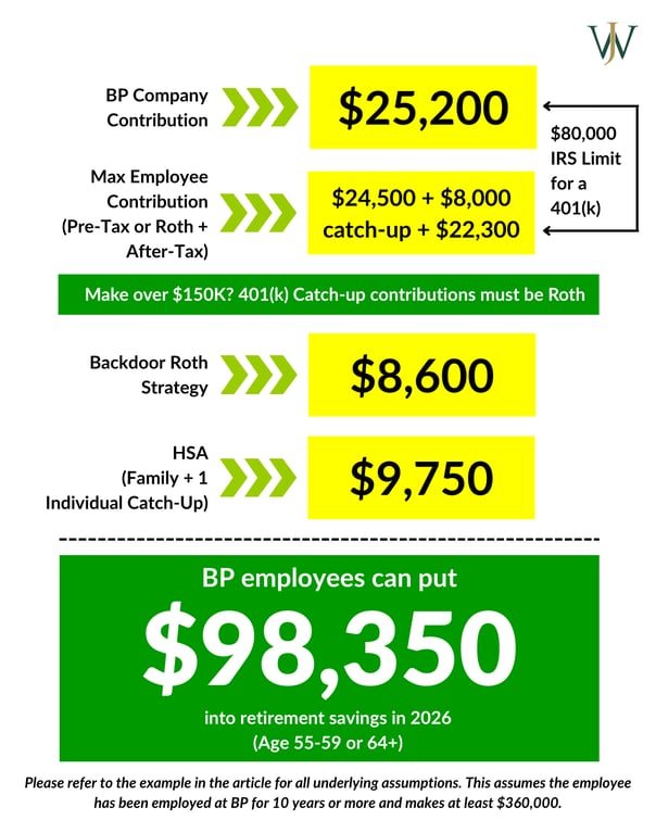 BP Contribution Limits_2026_Blog_ Age 50-59 or 64+