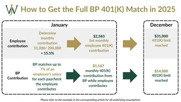 BP ESP 2025 Graphics