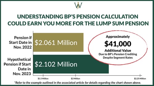 BP Pension Calculation - pension crediting_Blog Graphic_BP Timing Pension Lump Sum Graphics_BP_WJA_2022_10_1600x900