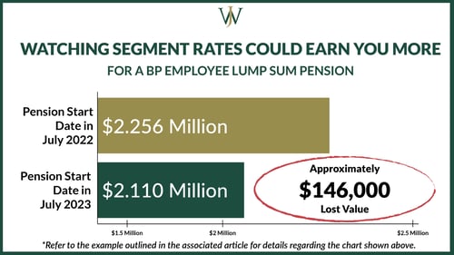 BP Segment Rates_BP _Blog_2022_5_1600x900_july 22 vs july 23 rap pension values 