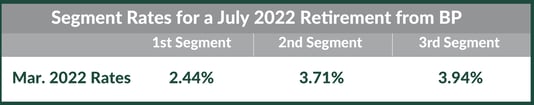 BP Segment Rates_BP _Blog_2022_5_1600x900_segment rates for a july 22 retirement from bp 