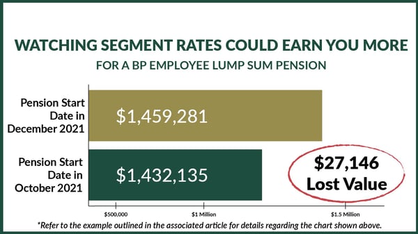 BP Timing Pension Lump Sum Graphics-02