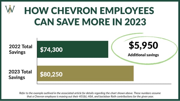 Blog Graphic Updated Numbers_ Chevron_Inflation and Savings Article_ CVX Employees taxable income bar chart_1600X900 