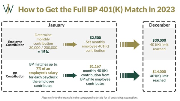 Blog Graphic_ 401(k) Mistakes_BP_2023_6_1600900_Blog_How to get the full 401k match 