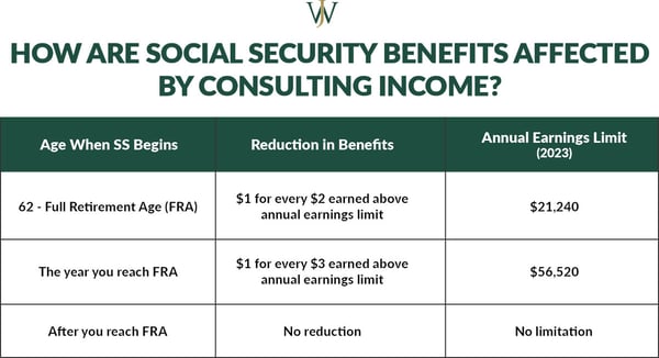 How are social security benefits affected by consulting income