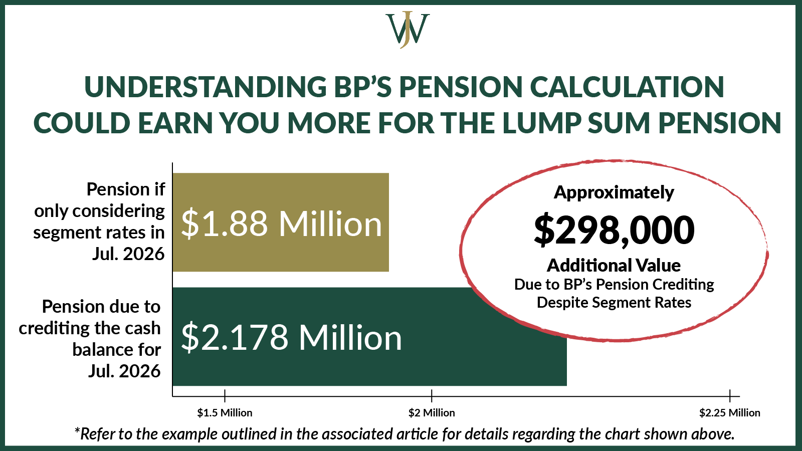 Blog Graphic_BP Timing Pension Lump Sum Graphics_BP_WJA_2024_5_1600x900-06