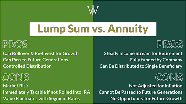 Blog Graphic_BP_RAP Pension Elections_1600x900_Lump Sum VS Annuity-1