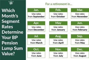 Blog Graphic_BP_RAP Pension <a href=