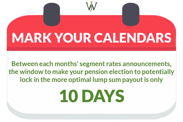 Blog Graphic_BP_RAP Pension Elections_600x400_Mark Your Calendar for which rates are used for lump sum calculation-02