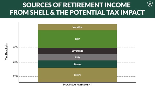 Blog Graphic_Shell_2022_8_1600x900_Sources of Retirement Income from Shell and Potential Tax Impact