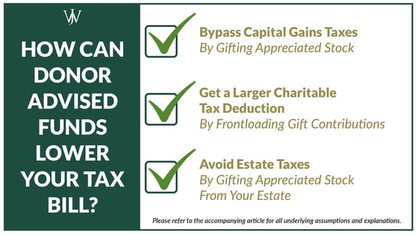 Blog Graphic_WJA_Donor Advised Fund_1600x900_Tax Advantages