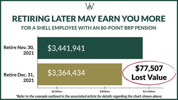 Blog Graphics_ Shell_ 80 Point BRP Pension Lump Sum Payout Segment Rates_2021 and 2022_1600x900-01-01
