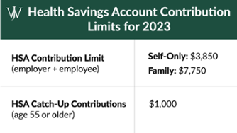 Blog Graphics_Shell_Health Savings Accounts HSAs_1600x900_hsa limits for 2022-2