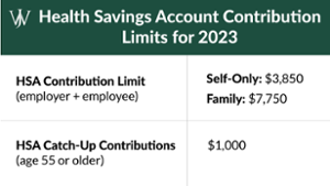 Blog Graphics_Shell_Health Savings Accounts HSAs_1600x900_hsa limits for 2022-3