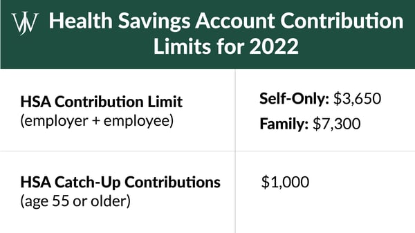 Blog Graphics_Shell_Health Savings Accounts HSAs_1600x900_hsa limits for 2022