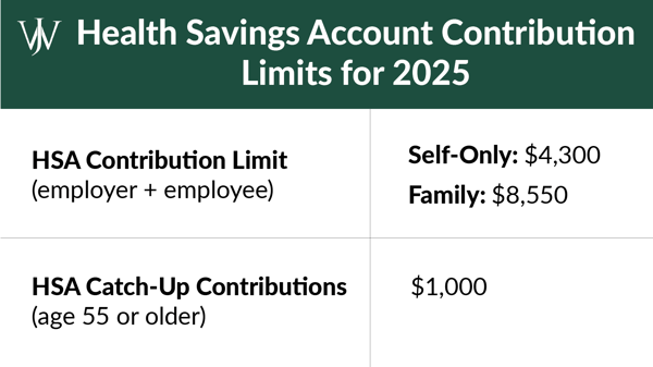 Blog Graphics_Shell_Health Savings Accounts HSAs_1600x900_hsa limits for 2025