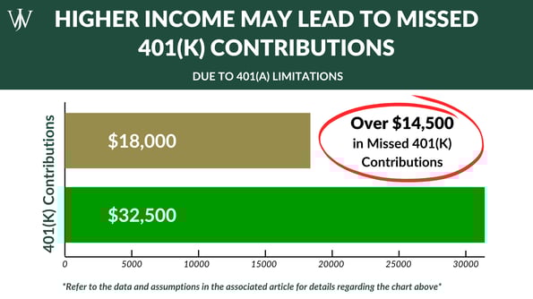 Blog_415 Income Limits_General_2026_Blog Image