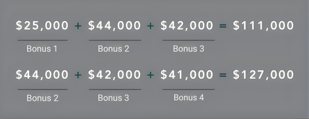 Blog_80 Point Pension BRP_2026_Bonus Table 1 (1)