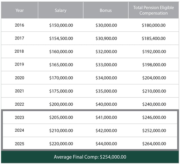 Blog_80 Point Pension BRP_2026_Pension Tables (1)