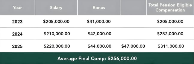 Blog_80 Point Pension BRP_2026_Table 2 (1)