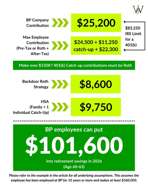 Blog_Max Savings_BP_2026_Contribution Limits - Age 60-63 (1)