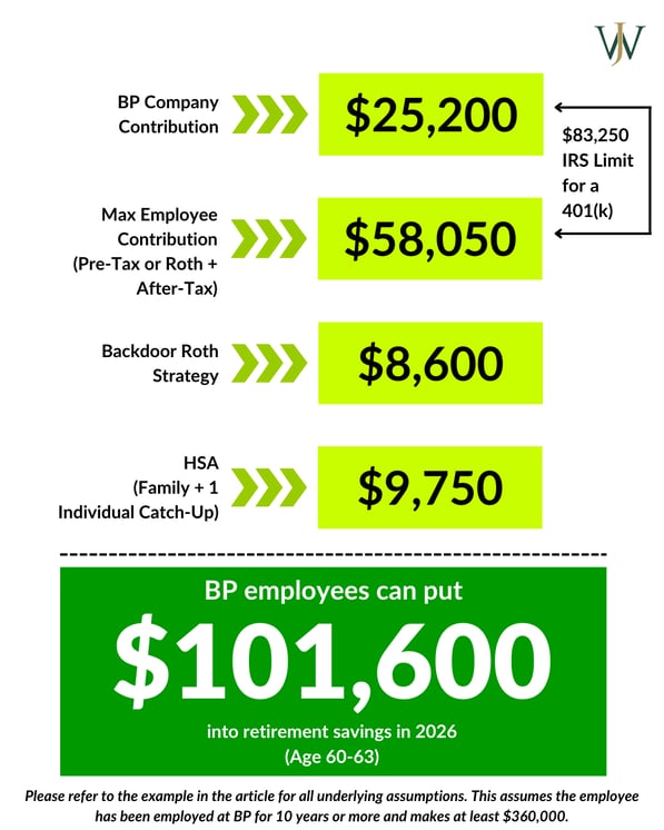 Blog_Max Savings_BP_2026_Contribution Limits - Age 60-63