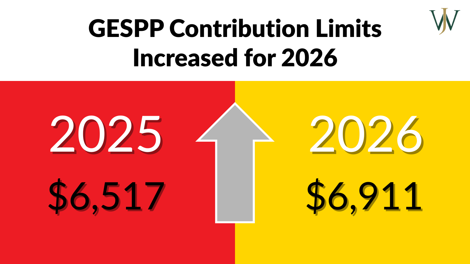 Blog_Shell GESPP_2026_Blog Image Contributions Limits Increase