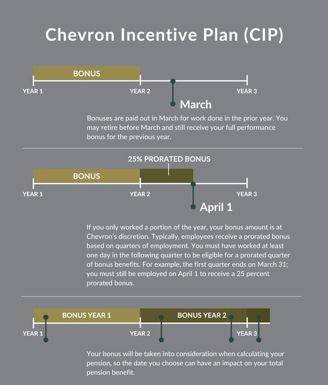CIP_Chevron_
