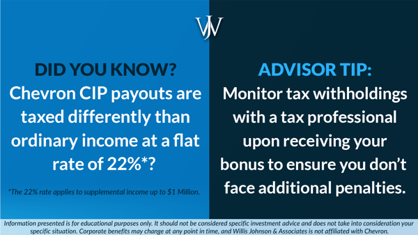 CIP_Chevron_Blog_2022_4_1600x900_how is chevrons bonus taxed Chevron CIP