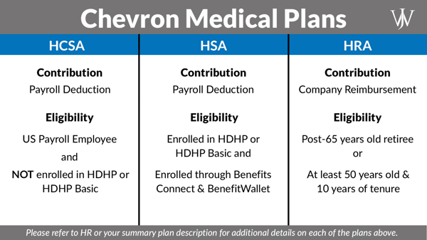 Chevron - Educational_Chevron_Blog_2022_9_1600x900_Chevron HCSA HSA HRA