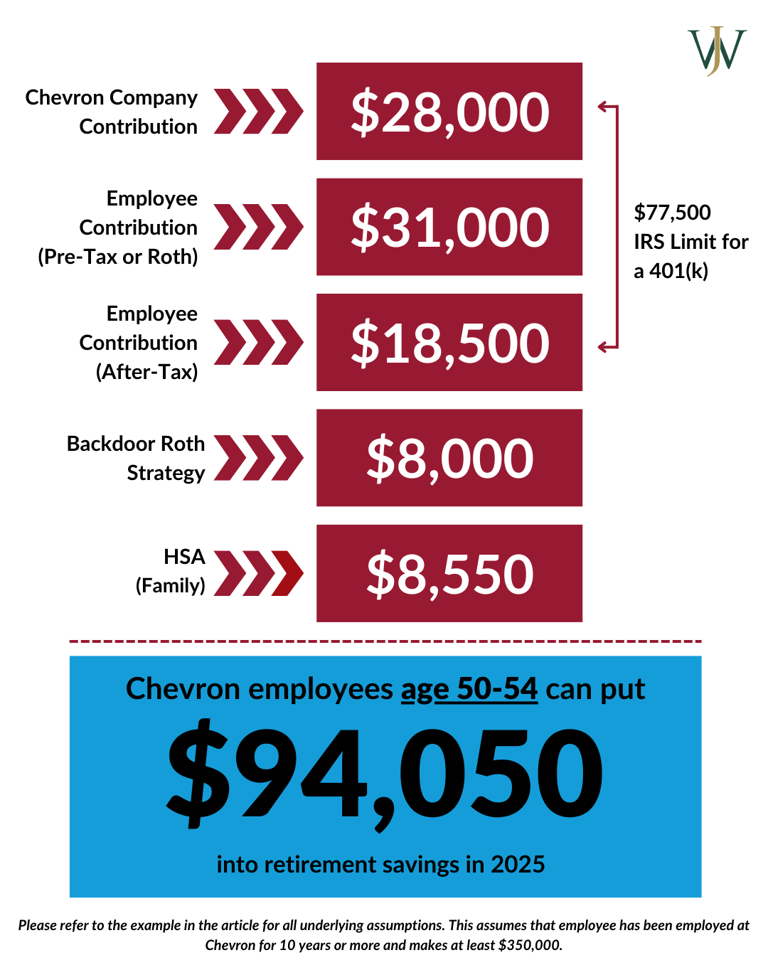 Chevron - Max Savings_Chevron_Blog_2024_Q4_2025 Contribution Limits_ Age 50-54-1