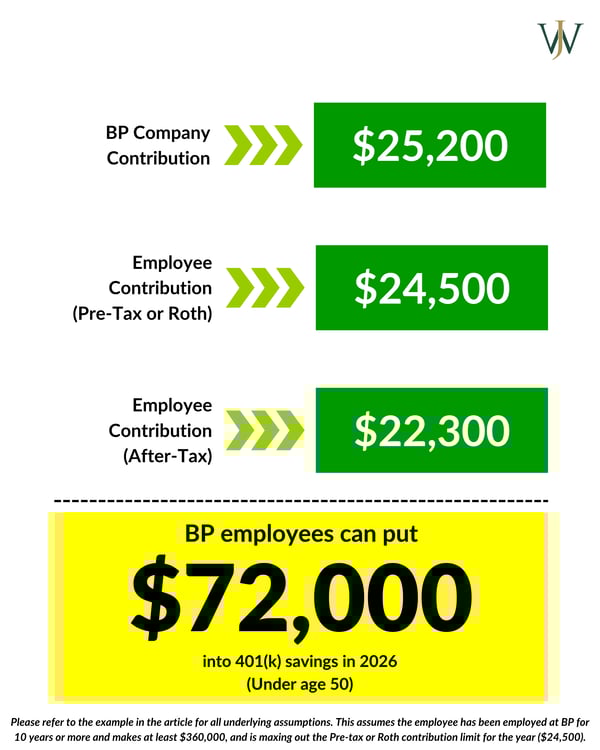 Contribution Limits - All companies - under 50 (1)