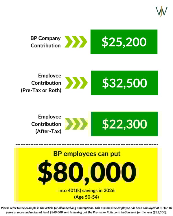 Contribution Limits - All companies - under 50 (2)