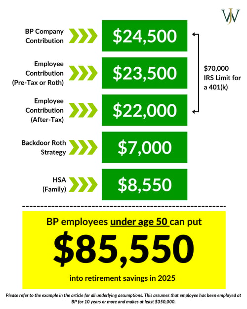 Contribution Limits - All companies - under 50