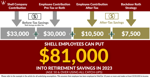 Contribution Limits_Shell_Blog_2023_11_1600x900_Over 50 Updated