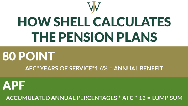 Differences Between Pensions_Shell_Blog_2022_2_1600x900_Calculation Formulas