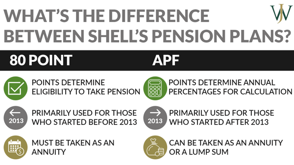 Differences Between Pensions_Shell_Blog_2022_2_1600x900_Differences