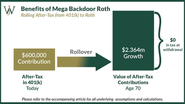 Education - Savings Strategies General_WJA _Blog_2022_8_1600x900_benefits of a mega backdoor roth contribution
