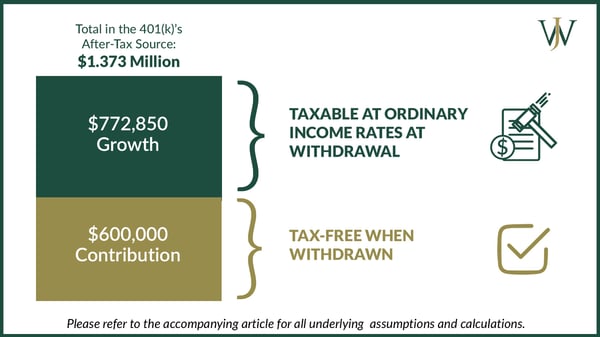 Education - Savings Strategies General_WJA _Blog_2022_8_1600x900_how after tax in a 401k is taxed