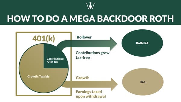 Education - Savings Strategies General_WJA _Blog_2022_8_1600x900_how to do a mega backdoor roth