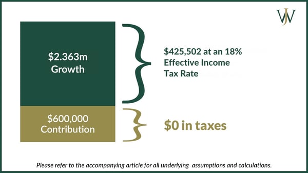 Education - Savings Strategies General_WJA _Blog_2026_how after tax in a 401k is taxed.jpg (2)